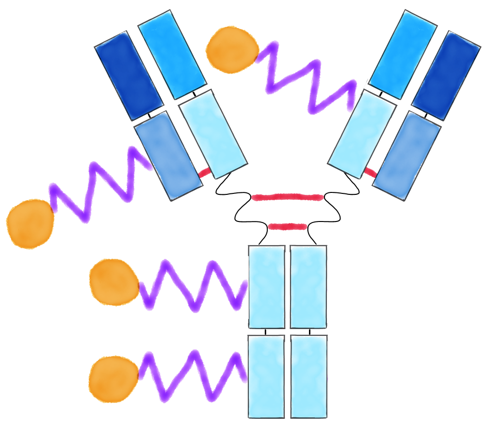 Diagram showing an ADC with DAR of 4 and different DOP to that shown in figure 1